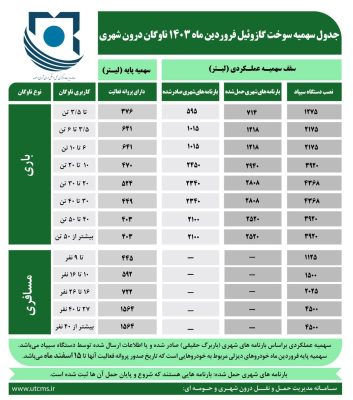 جدول سهمیه سوخت گازوئیل فروردین 1404