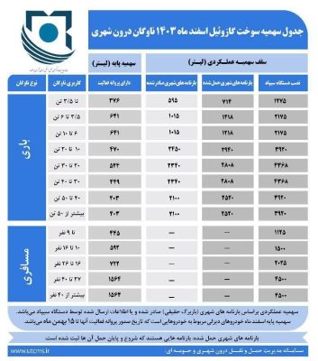 جدول سهمیه سوخت گازوئیل اسفند 1403