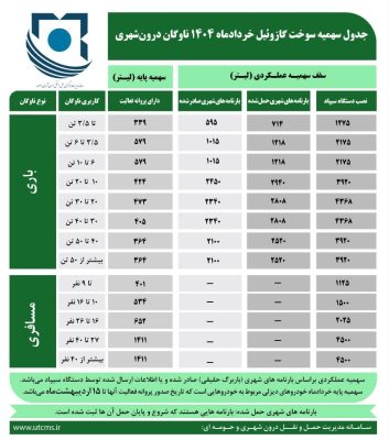 شرکت حمل و نقل گلشهر ترابر البرز گلشهربار