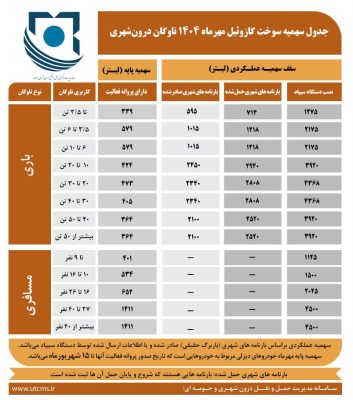 شرکت حمل و نقل گلشهر ترابر البرز گلشهربار